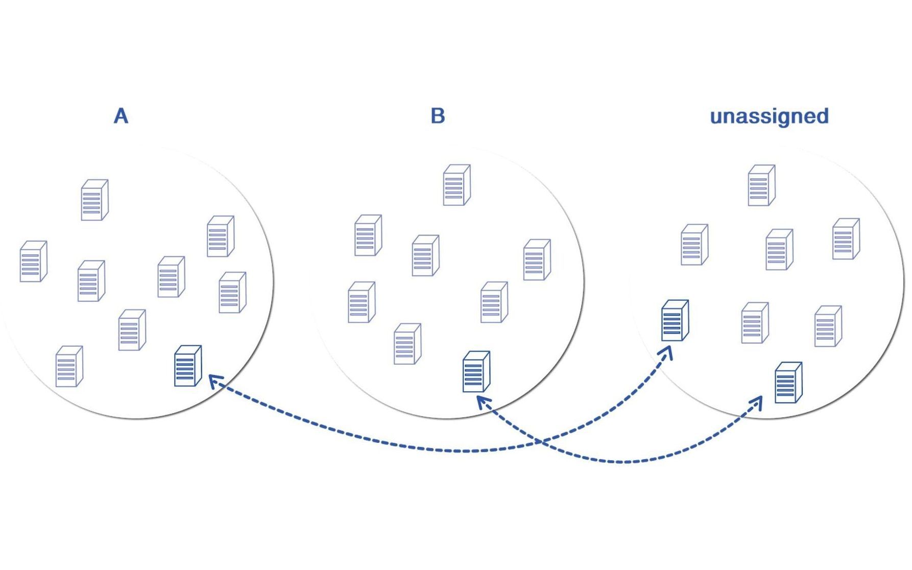 Perfecting A B Testing Perfecting A B Testing