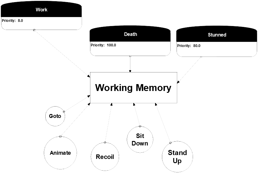 Paper Insight: The A.I. of F.E.A.R.