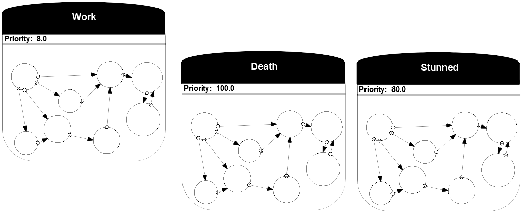 Paper Insight: The A.I. of F.E.A.R.