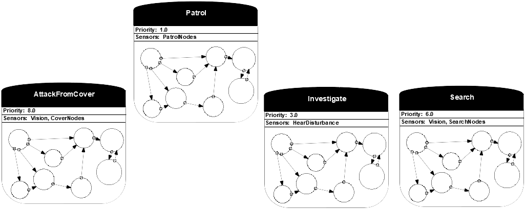 Paper Insight: The A.I. of F.E.A.R.