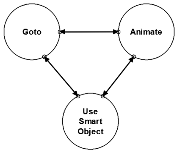 Paper Insight: The A.I. of F.E.A.R.