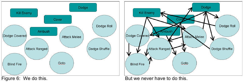 Paper Insight: The A.I. of F.E.A.R.