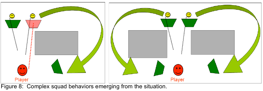 Paper Insight: The A.I. of F.E.A.R.