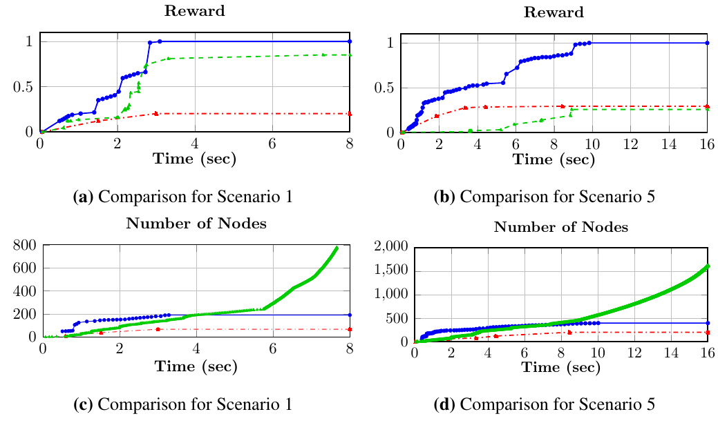 Paper Insight: Learning of Behavior Trees for Autonomous Agents