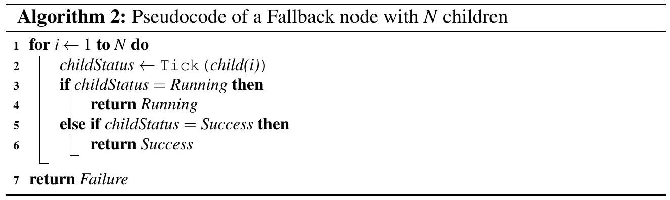 Paper Insight: Learning of Behavior Trees for Autonomous Agents