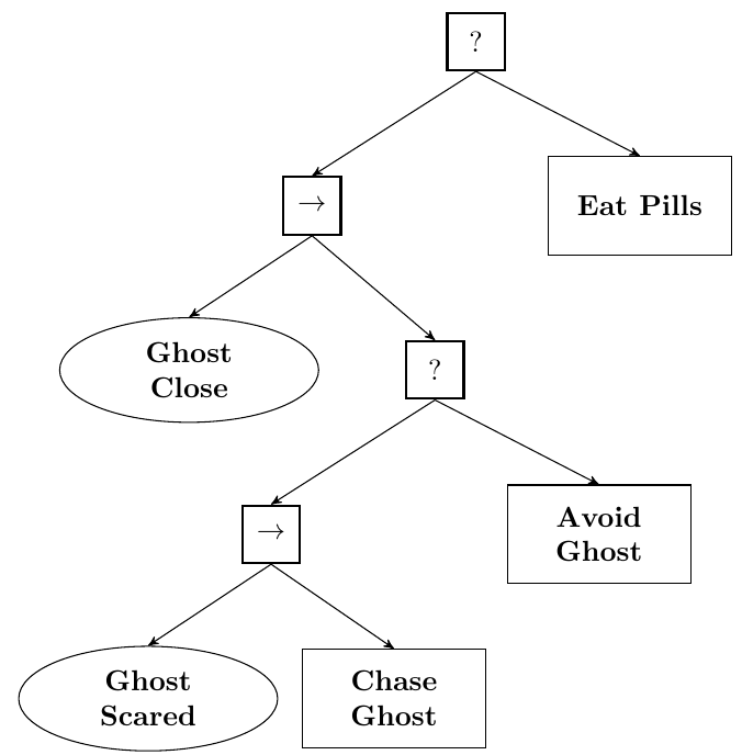 Paper Insight: Learning of Behavior Trees for Autonomous Agents