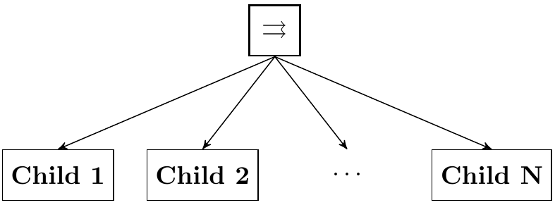 Paper Insight: Learning of Behavior Trees for Autonomous Agents