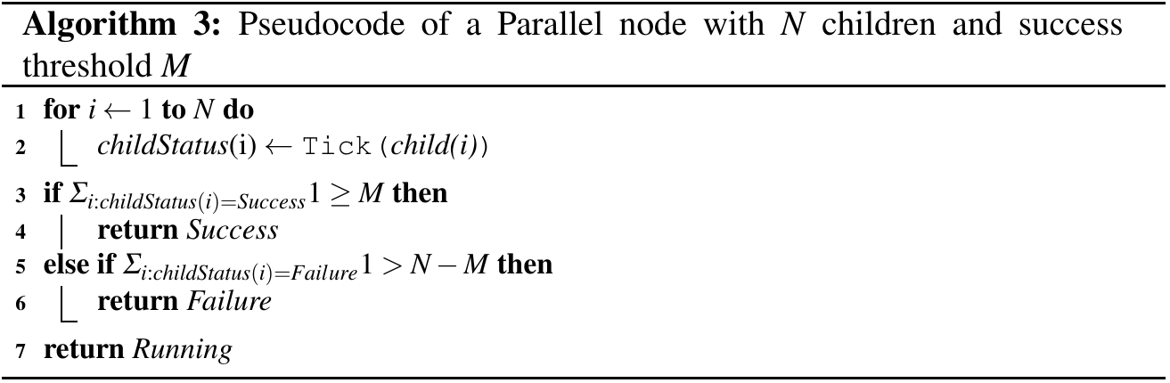 Paper Insight: Learning of Behavior Trees for Autonomous Agents