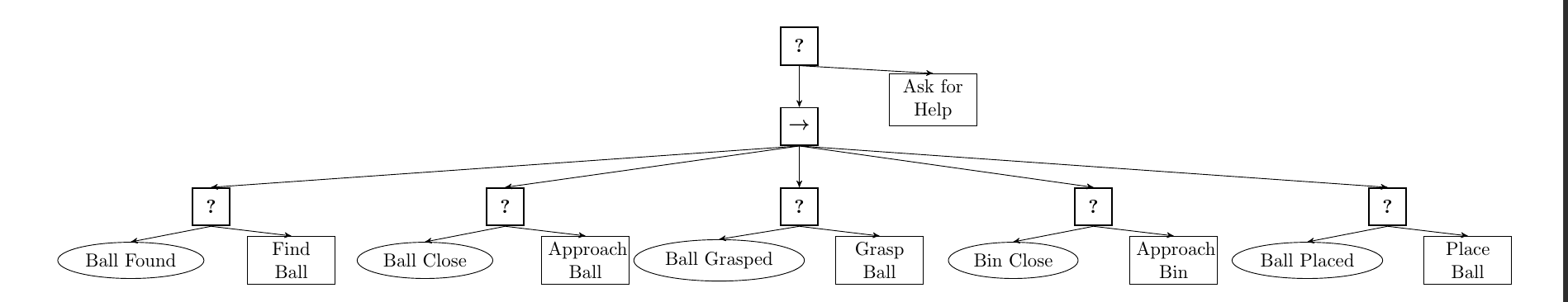 Paper Insight: Learning of Behavior Trees for Autonomous Agents