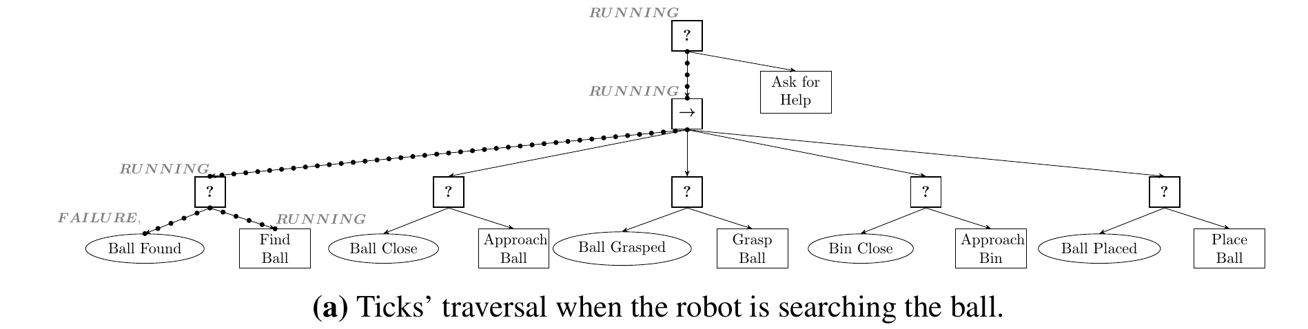 Paper Insight: Learning of Behavior Trees for Autonomous Agents