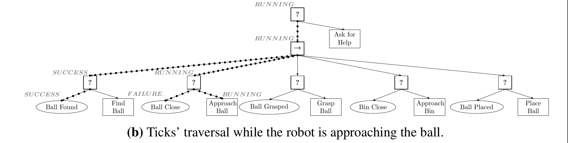 Paper Insight: Learning of Behavior Trees for Autonomous Agents