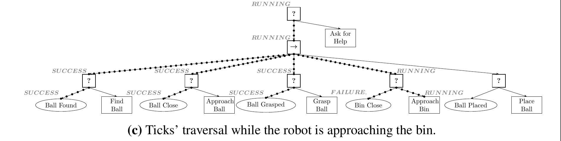 Paper Insight: Learning of Behavior Trees for Autonomous Agents