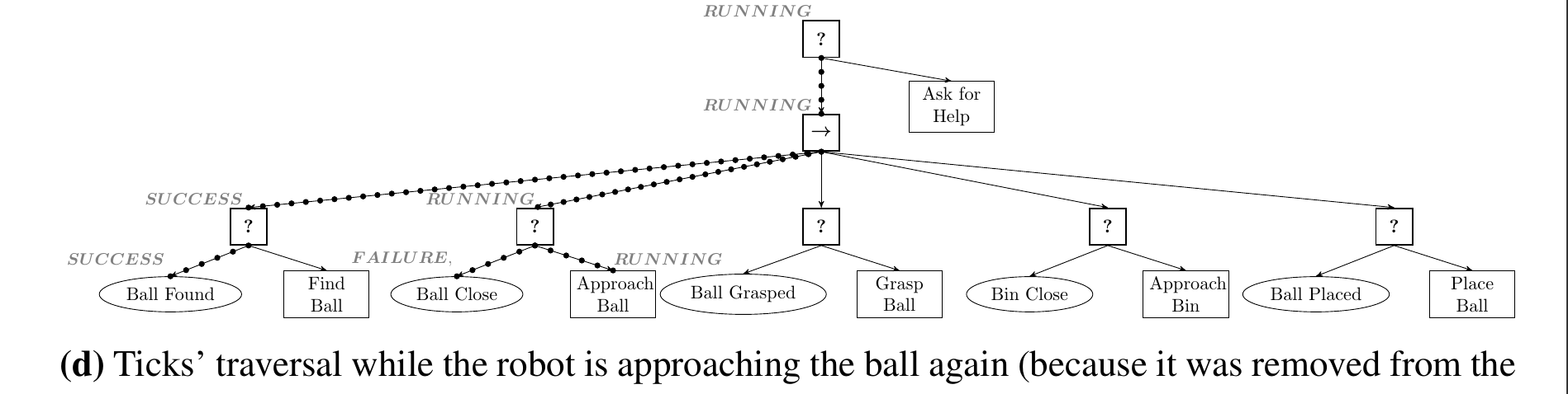 Paper Insight: Learning of Behavior Trees for Autonomous Agents