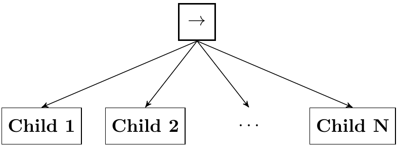 Paper Insight: Learning of Behavior Trees for Autonomous Agents