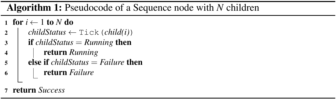 Paper Insight: Learning of Behavior Trees for Autonomous Agents