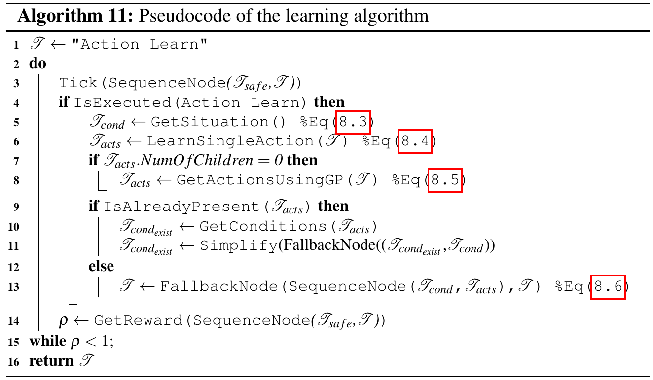 Paper Insight: Learning of Behavior Trees for Autonomous Agents