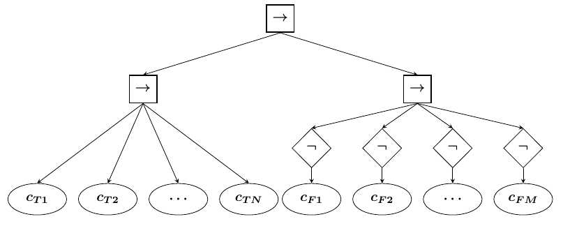 Paper Insight: Learning of Behavior Trees for Autonomous Agents