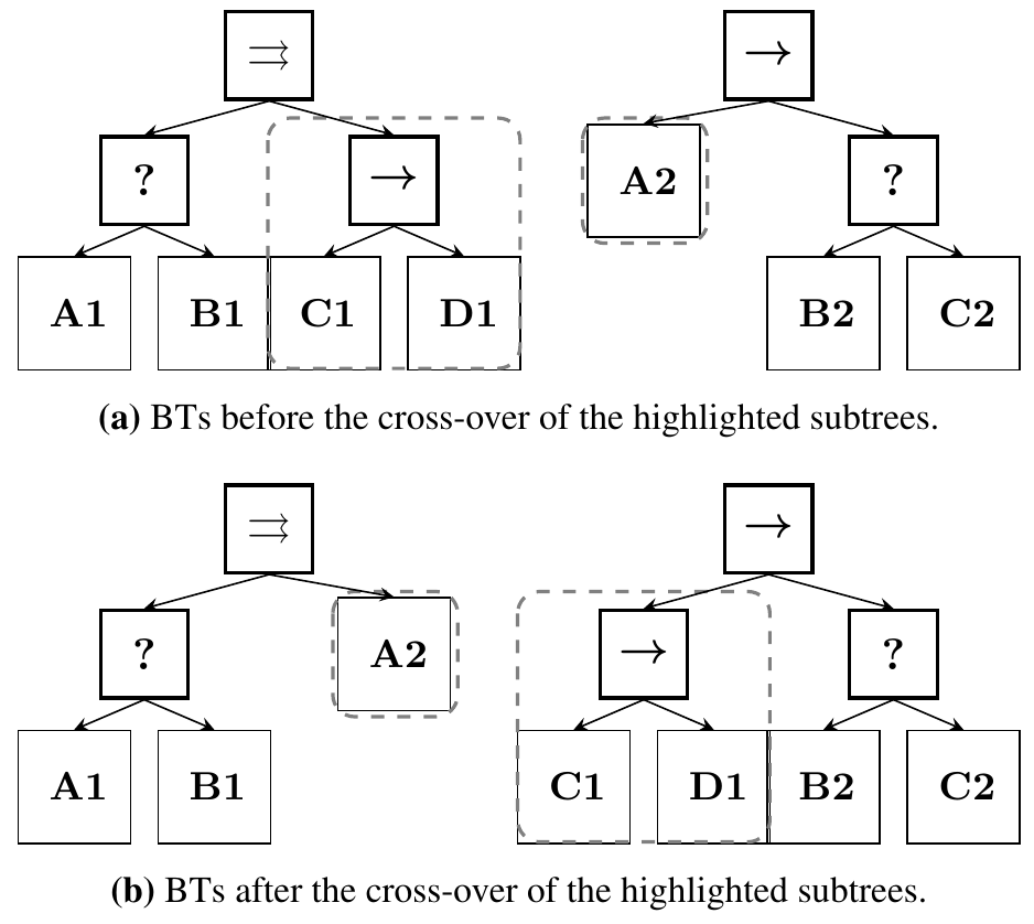 Paper Insight: Learning of Behavior Trees for Autonomous Agents