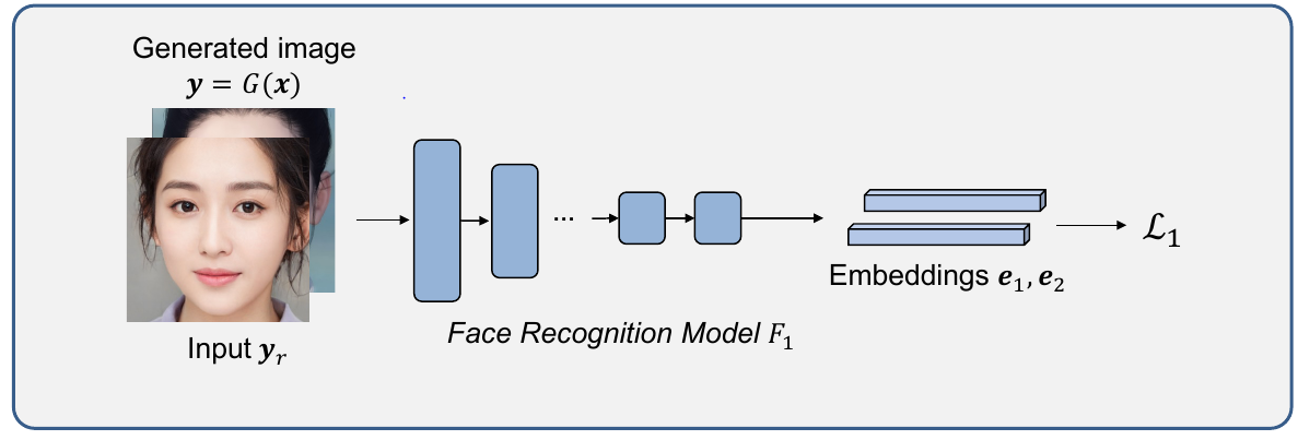 Paper Insight: Face-to-Parameter Translation via Neural Network Renderer