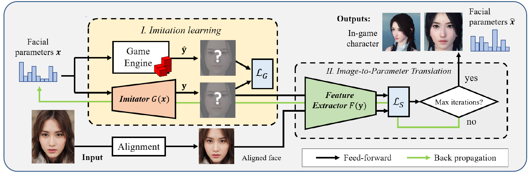 Paper Insight: Face-to-Parameter Translation via Neural Network Renderer