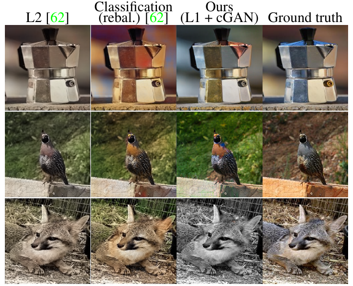 Paper Insight: Image-to-image translation - Pix2pix and Cycle GAN