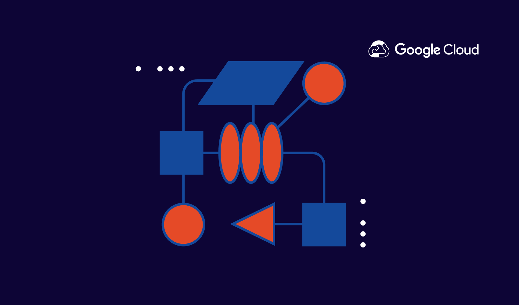 Road to GCP Part 2: The Decision